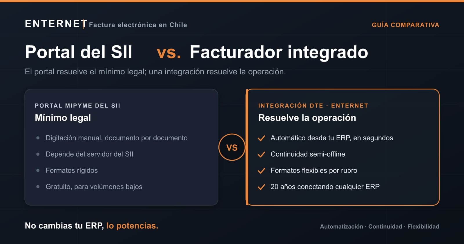 Portal MiPyme del SII vs. facturador integrado: la tabla comparativa